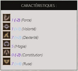 exemple de background jdr